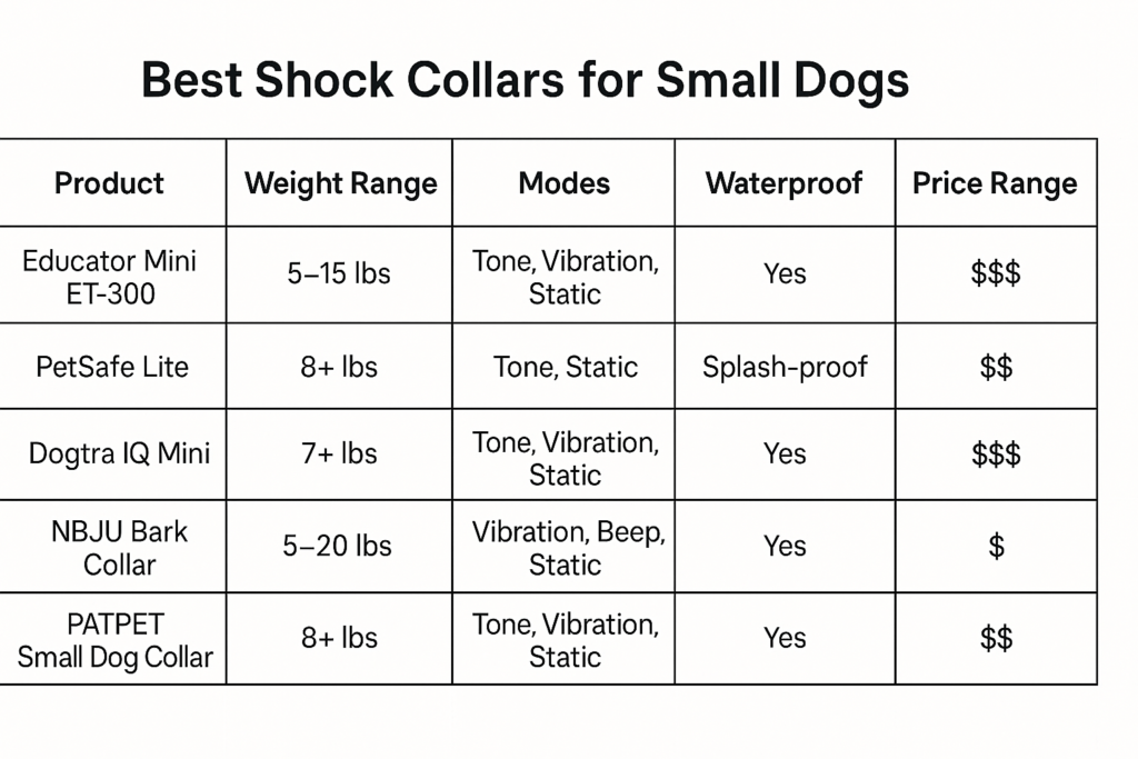 Dog Training Shock Collar Comparison Chart